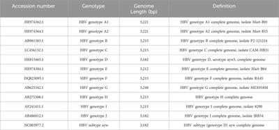 The potential of HBV cure: an overview of CRISPR-mediated HBV gene disruption